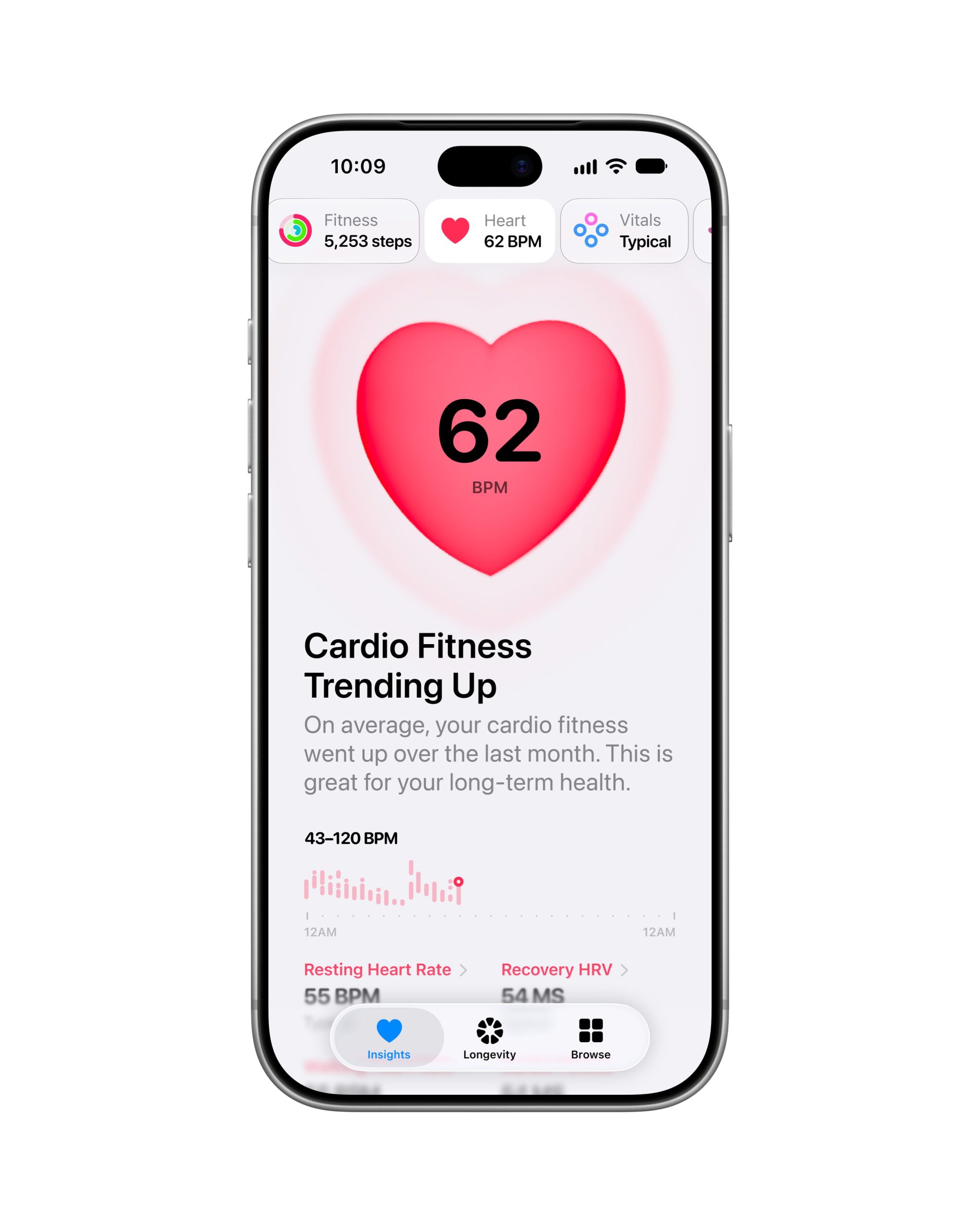La evolución del estado cardiovascular