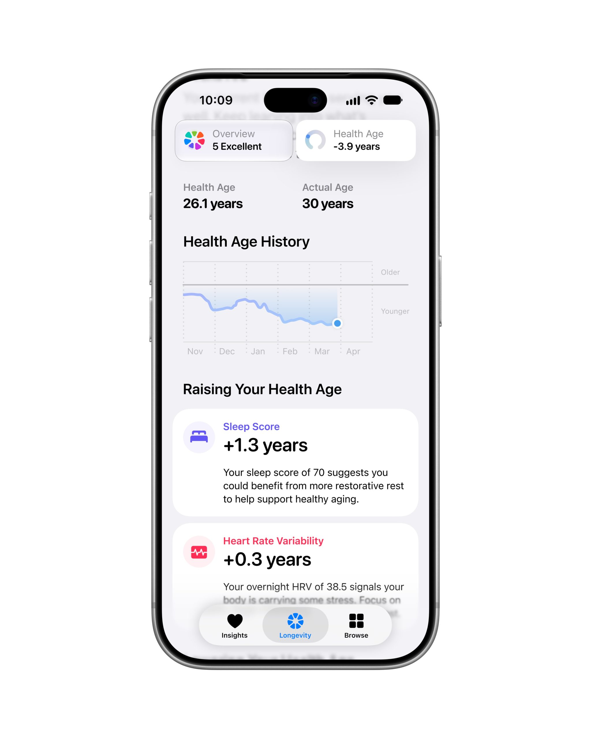 El historial de Edad de Salud con su evolución